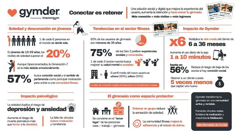 INFOGRAFIA - GYMDER_page-0001 1-min